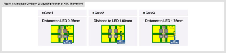 TDK IMPLEMENTS TEMPERATURE SENSING OF LED FLASH WITH NTC THERMISTOR
